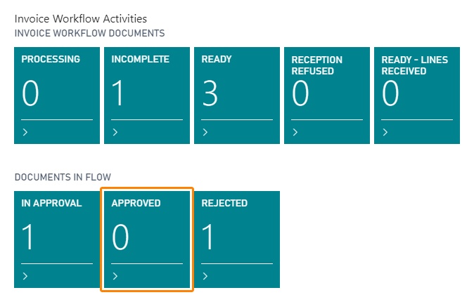 Approved activity stack