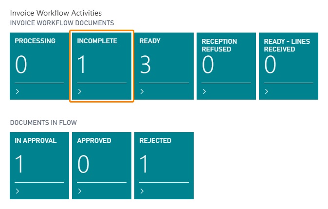 Incomplete activity stack